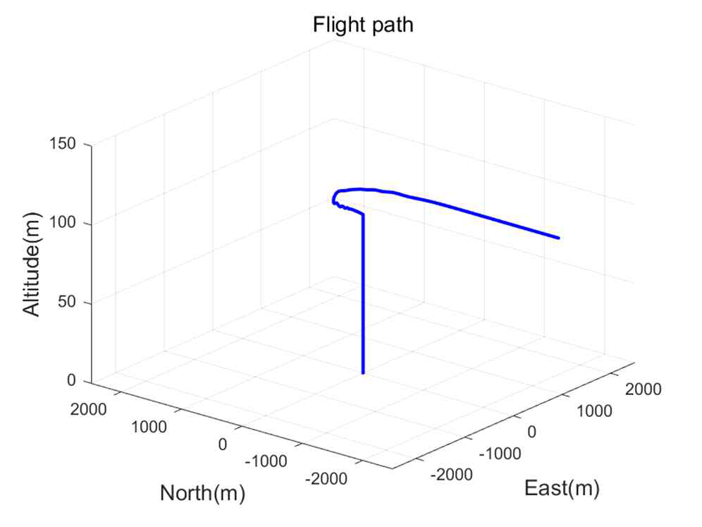 Simulation result(flight path)
