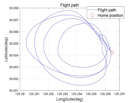 Flight result(flight path)