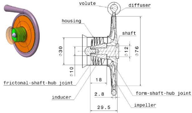 연료펌프의 인듀서와 임펠러 설계 결과