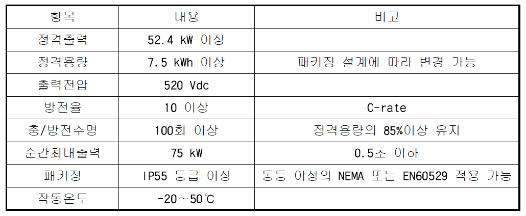 Battery Pack Requirements