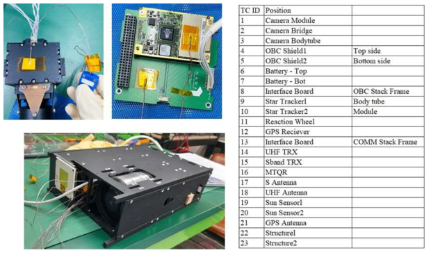 A-HiREV PFM TVT(Thermal Vacuum Test) Preparation