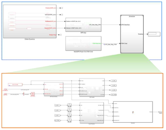 Simulink Model for the Autonomous Scheduler