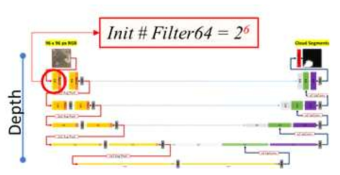 U-Net 기반 구름 검출 심층신경망, Baseline