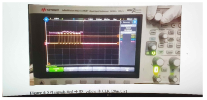 HisPiCo S-band 송신기 SPI 신호 분석