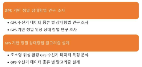 연구목표1: GPS 기반 초소형 위성 정밀 상대항법 알고리즘 개발의 상세 연구 내용