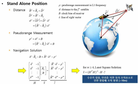 Stand Alone Position 위치해 산출 방법