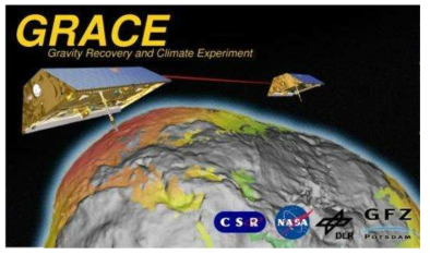 GRACE 위성 (https://podaac.jpl.nasa.gov/GRACE)