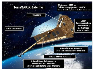 TerraSAR-X 위성