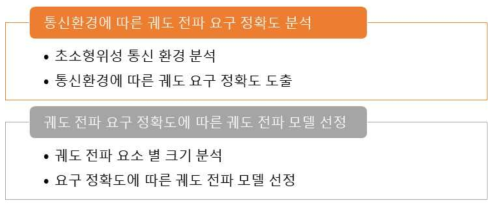 연구목표2: 통신시간을 고려한 초소형위성 궤도전파기술(OOP) 개발의 상세 연구 내용