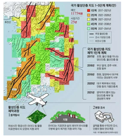 항공기 Lidar를 이용한 국내 활성단층 지도제작 국책과제