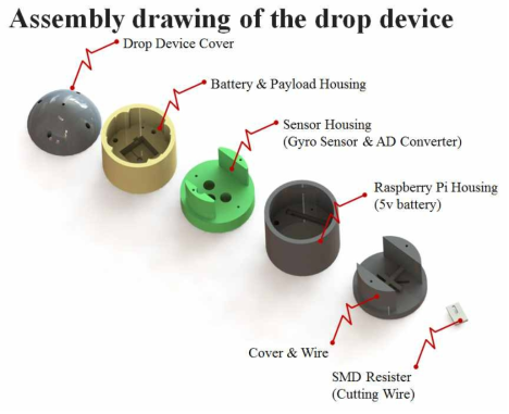 Diagram of the drop device