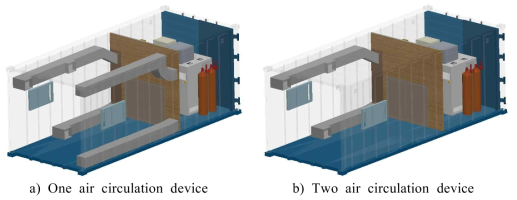 Modeling according to the number of air circulation devices