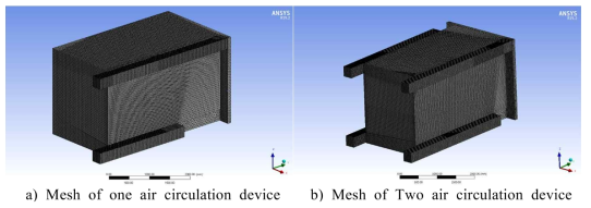 Mesh generation according to the number of air circulation devices