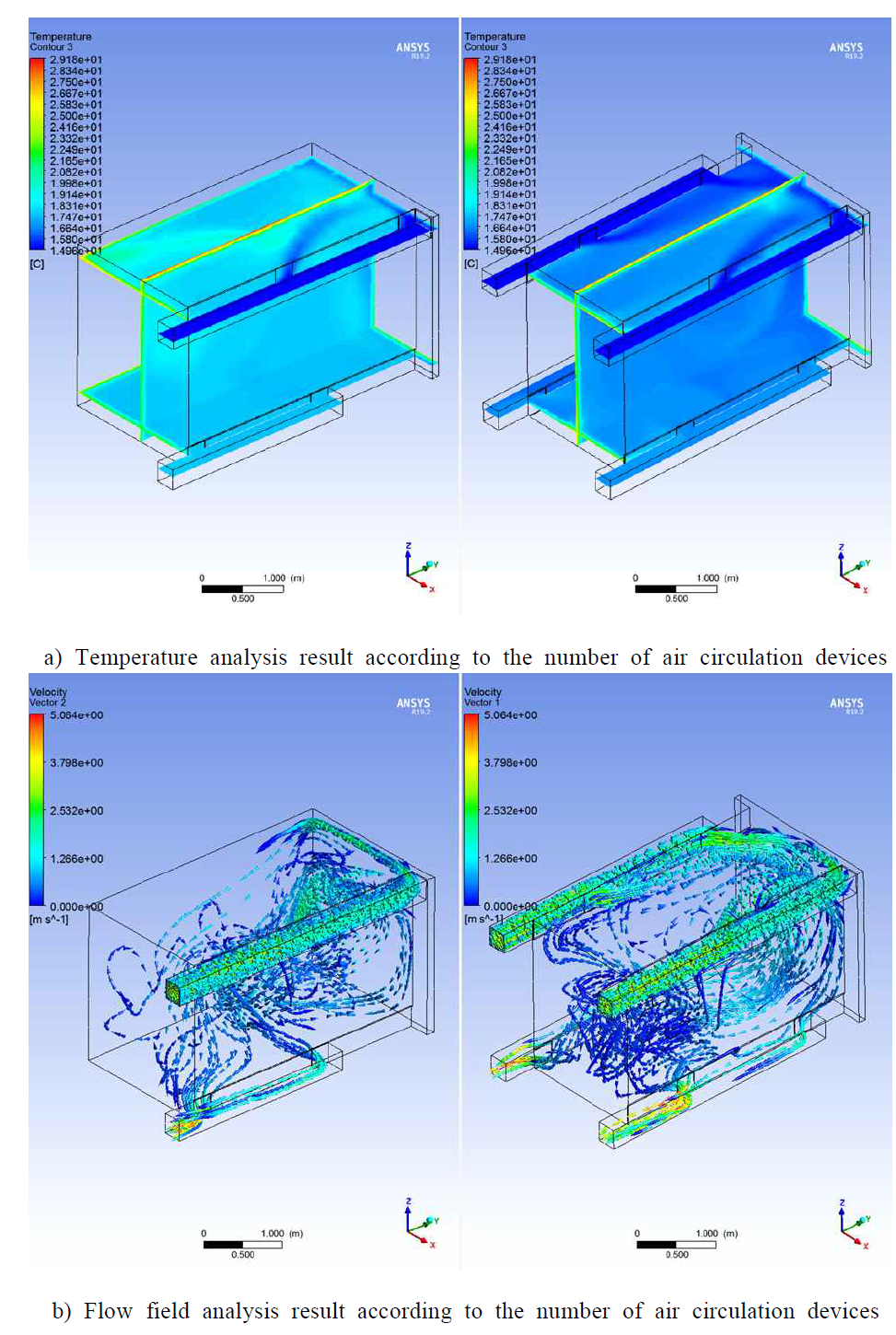 CFD (Computational fluid dynamics) analysis result according to the number of air circulation devices (Summer)