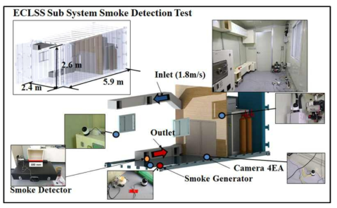 Schematic of ECLSS (Environmental Control and Life Support System) smoke detection test