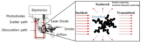 Schematic diagram of the smoke detector installed onboard the Destiny module