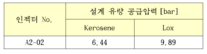 설계유량이 공급되는 헤드 차압