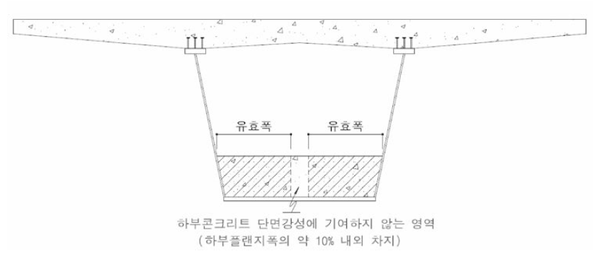 하부플랜지 콘크리트 중 단면강성에 기여하지 않는 불필요한 영역