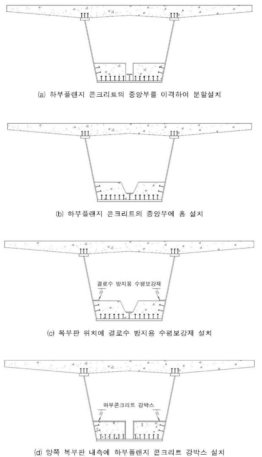 중앙자유단이 설치된 이중합성 강박스 거더의 적용 예