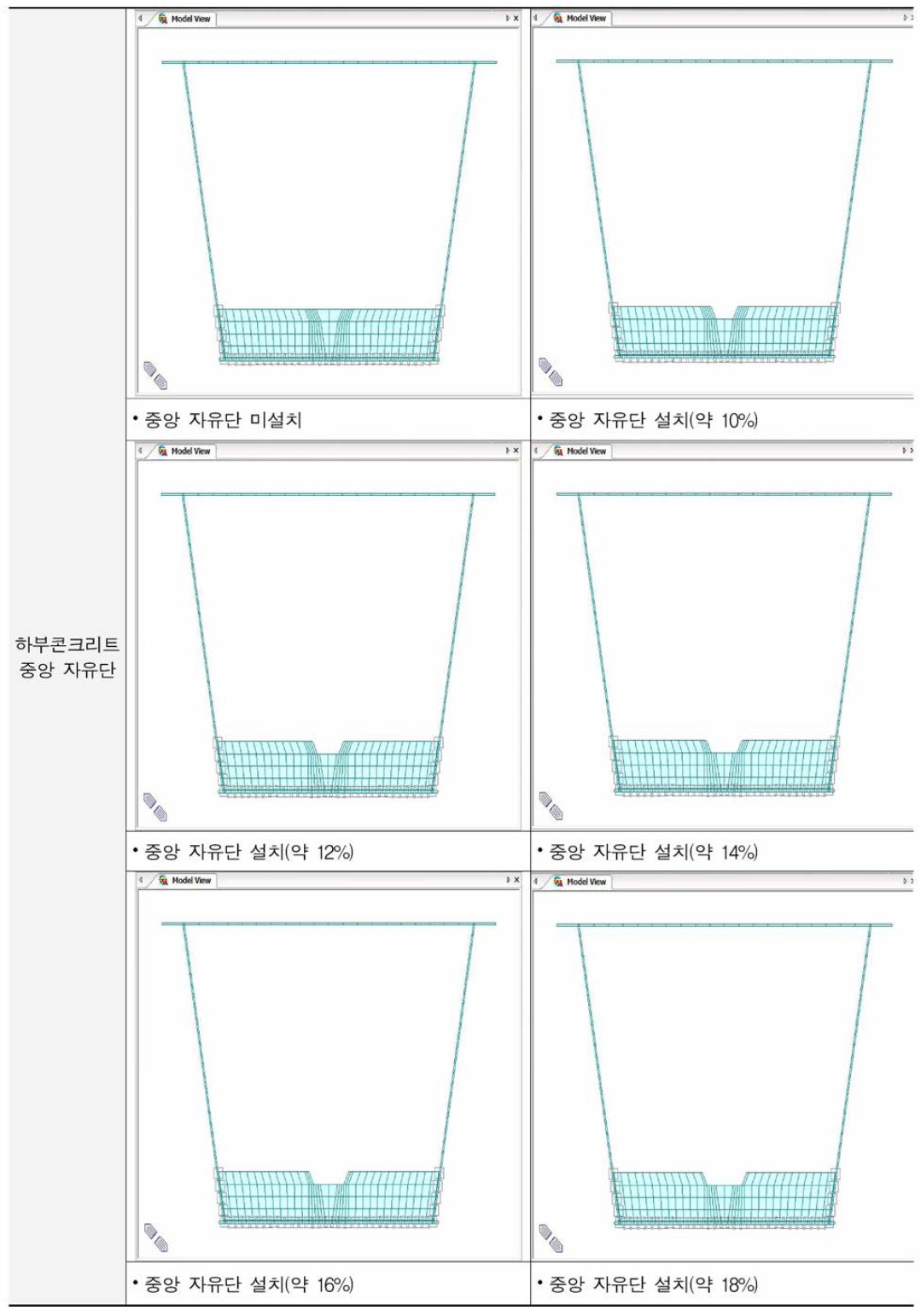 중앙자유단 설치에 따른 하부콘크리트의 양측 상단 응력 검토 -모델링개요 (계속)