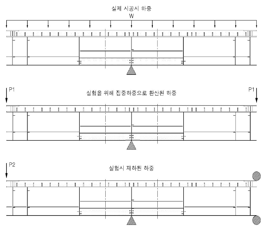 실험시 하중 재하