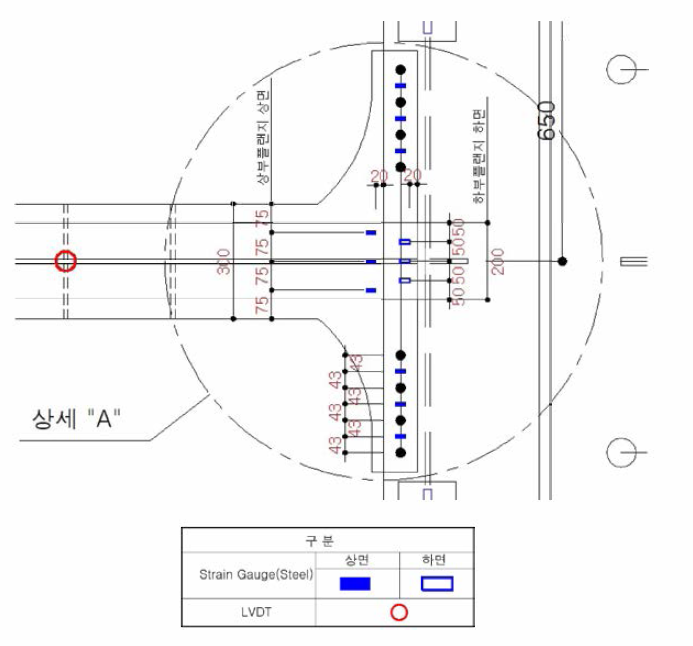게이지 설치 위치 평면 상세도