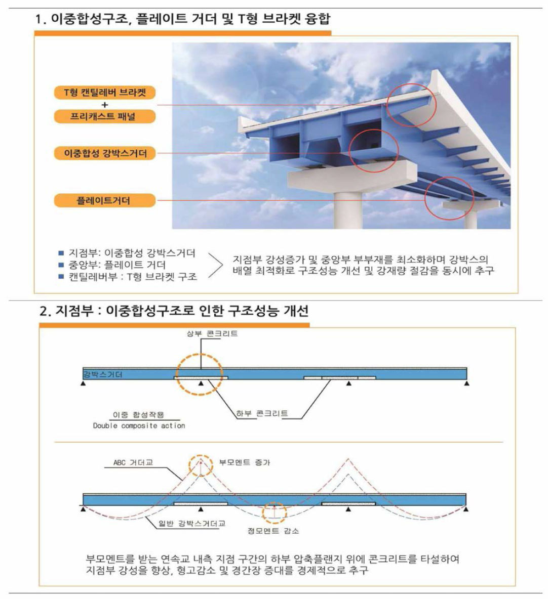 본 사업화 대상기술의 특징(계속)