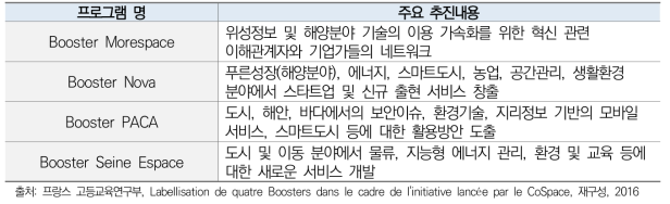 프랑스 Cospace의 Booster 프로젝트 주요 추진내용