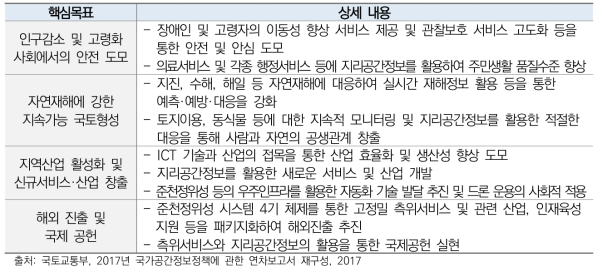 일본 「제3기 지리공간정보 활용 추진 기본계획」핵심 내용