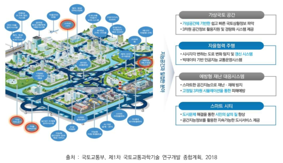 국토교통의 미래모습