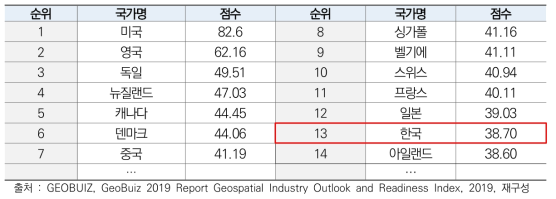 Geospatial Industry Fabric Index