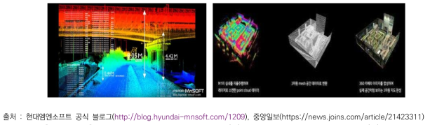 현대엠엔소프트 3D 모델링 데이터(좌) 및 네이버 M1의 3D 매핑 과정(우)