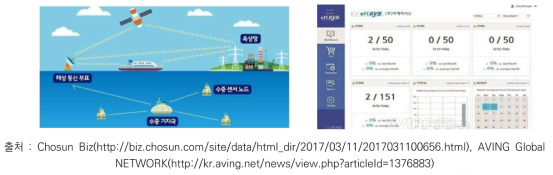 수중통신망 구조도(좌) 및 이케이시스 지능형 IoT 플랫폼(우)