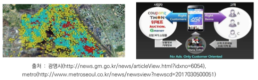 광명시 공간정보 빅데이터 분석사례(좌) 및 KT 데이터 커머스 플랫폼(우)