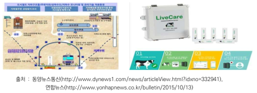 성동구지하공간 안전관리 시스템(좌) 및 유라이크코리아의 라이브케어(우)