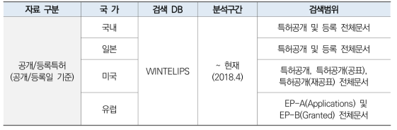 검색 DB 및 검색범위