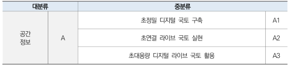 분석대상 기술 및 특허 검색식 도출