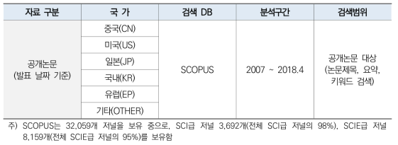 검색 DB 및 검색범위