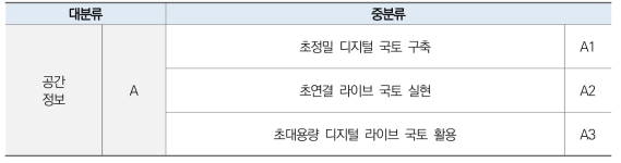 분석대상 기술 및 특허 검색식 도출