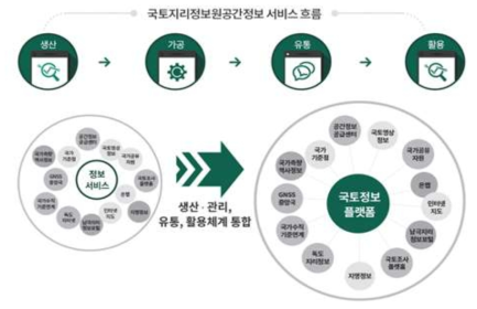 국토지리정보원 제공 정보