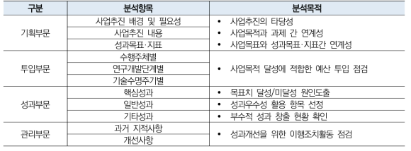 성과분석 Frame