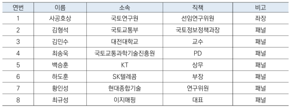 발제자 및 토론자, 패널 명단