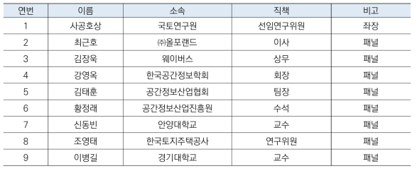 발제자 및 토론자, 패널 명단