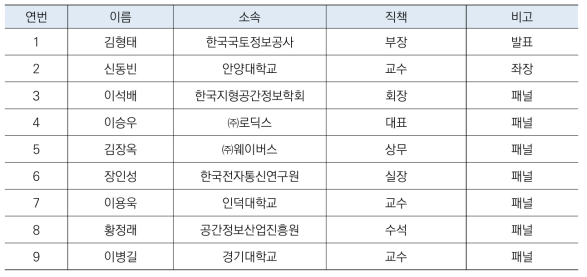 3차 공청회 발제자 및 토론자, 패널 명단