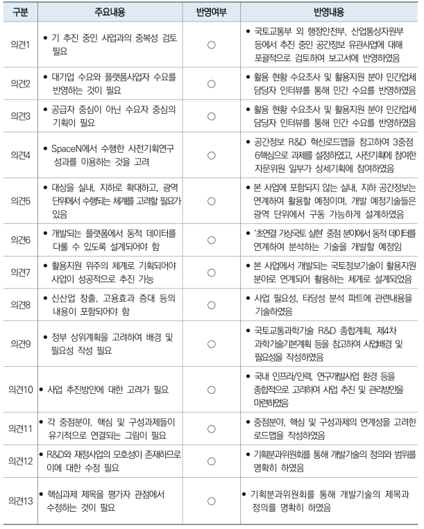 공청회 의견 및 조치내용(2차, 3차 통합)