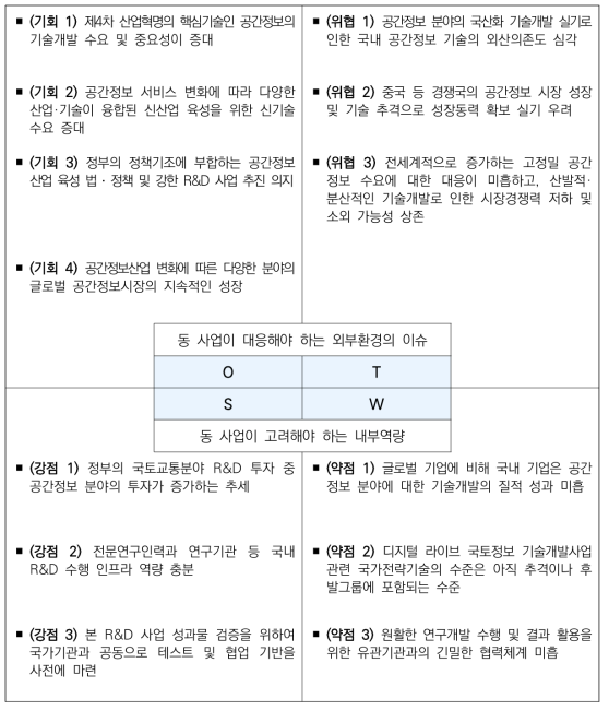 SWOT 요약