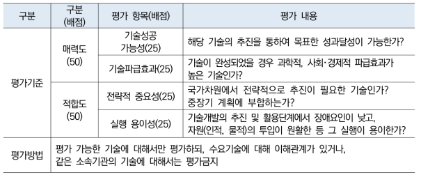 기술평가 기준 및 평가방법