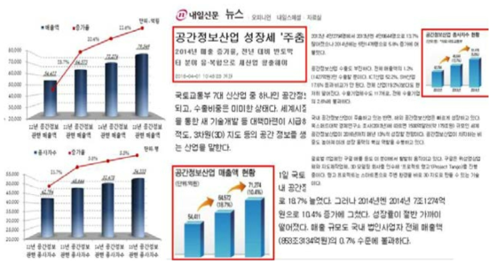 국내 공간정보산업 성장세 둔화