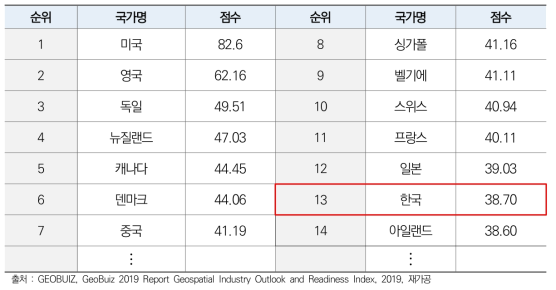 Geospatial Industry Fabric Index