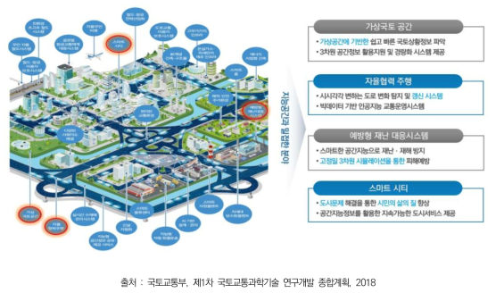 국토교통의 미래모습